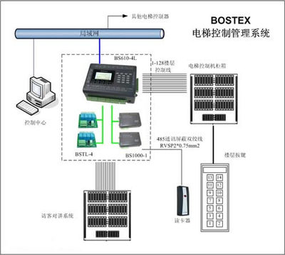 太阳电子 28年专业安防产品生产，真正实现HandsFree远距离自动识别一卡通系统